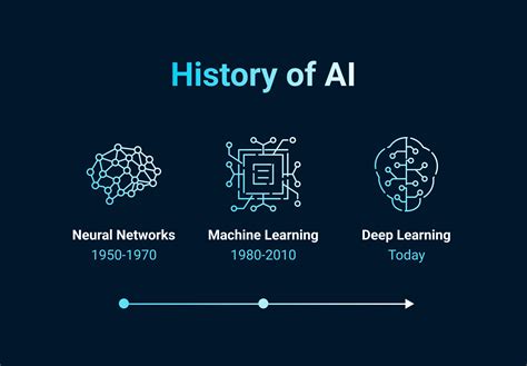 Historic AI Generator: 10,000 Years of Innovation in Artificial Intelligence