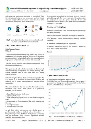 Historic Stock Price Lookup: Uncover the Past, Predict the Future