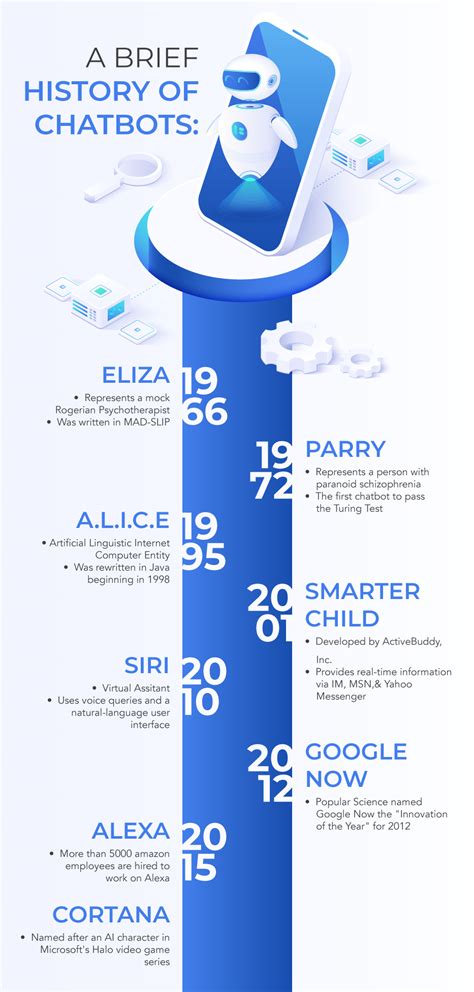 Historical AI Chatbot: 3,000 Years of Innovation