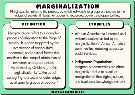 Historical Context: From Marginalization to Empowerment