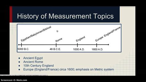 Historical Context: The Evolution of Measurement Systems