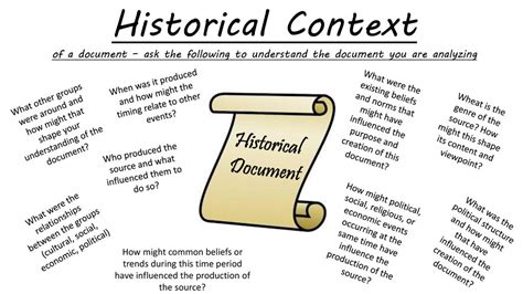 Historical Context and Currency Relationship