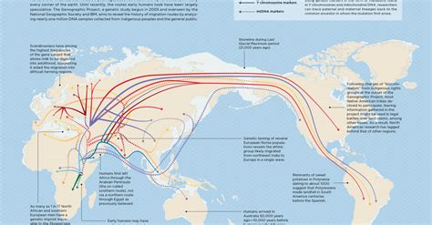 Historical Context and Early Migration