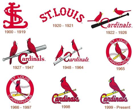 Historical Context and Evolution of the Jersey Cardinals