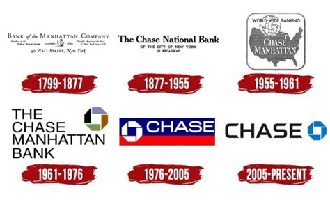 Historical Context of Chase Bank Papillion