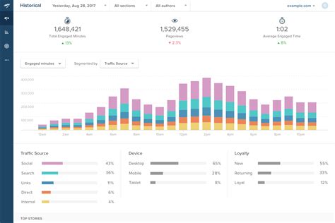 Historical Data