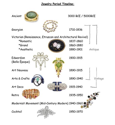 Historical Evolution: A Timeless Trend