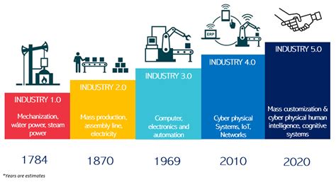 Historical Evolution: From Industrial to Style Icon