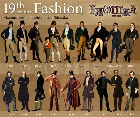 Historical Evolution: From Menswear to Feminine Flair