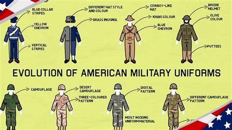 Historical Evolution: From Military Origins to Fashion Stardom