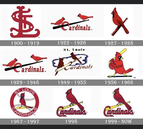 Historical Evolution of Cardinals T-shirt Designs: