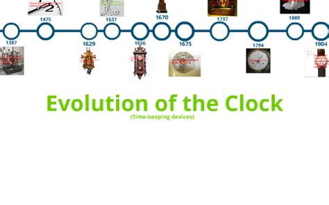 Historical Evolution of Clock Up