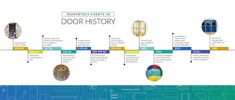 Historical Evolution of Doors and Keys