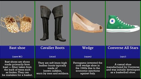 Historical Evolution of Driving Shoes