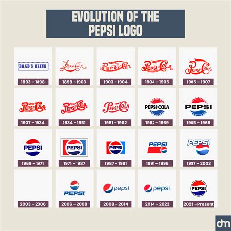 Historical Evolution of Pepsi T-Shirts