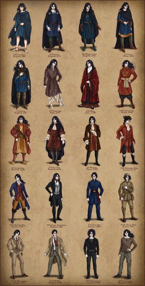 Historical Evolution of Servant Clothes