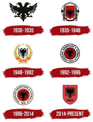 Historical Evolution of the Albanian Soccer Jersey