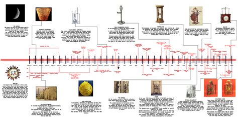 Historical Evolution of the Meter