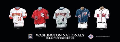 Historical Evolution of the Nationals Jersey