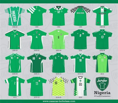 Historical Evolution of the Nigeria Football Team Jersey