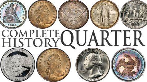 Historical Evolution of the Quarter's Weight