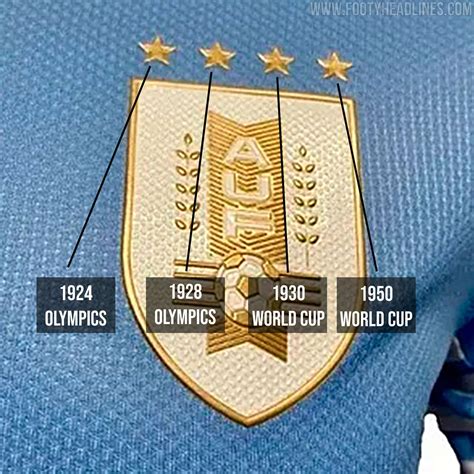 Historical Evolution of the Uruguay Soccer Jersey