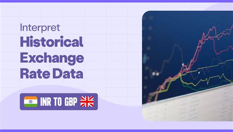 Historical Exchange Rate Data