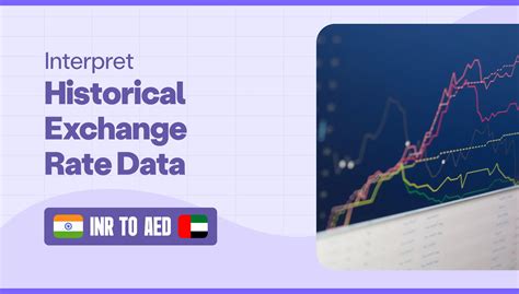 Historical Exchange Rate Trends