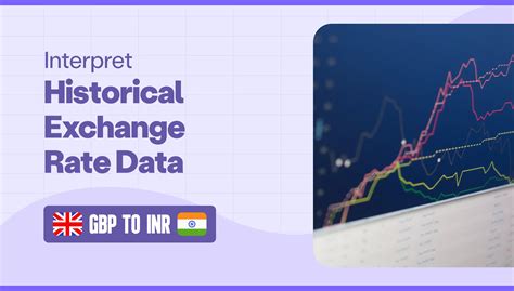 Historical Fluctuations of GBP/INR Exchange Rate