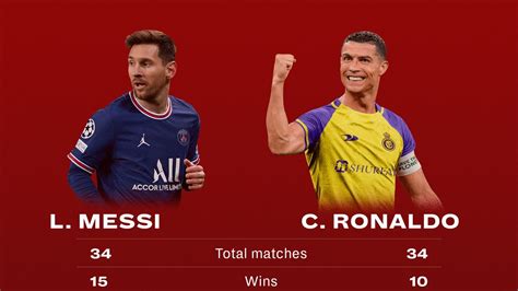 Historical Head-to-Head Record: