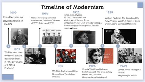 Historical Legacy: From Inception to Modernity