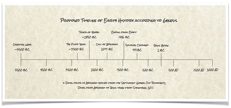 Historical Origins: The Genesis of a Legend