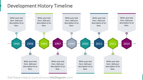 Historical Origins and Development