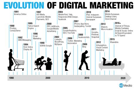 Historical Origins and Market Presence