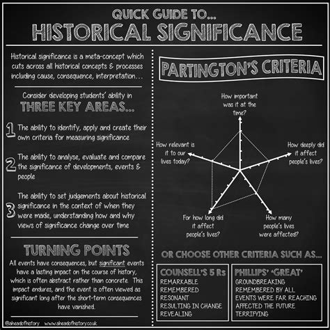 Historical Origins and Significance: