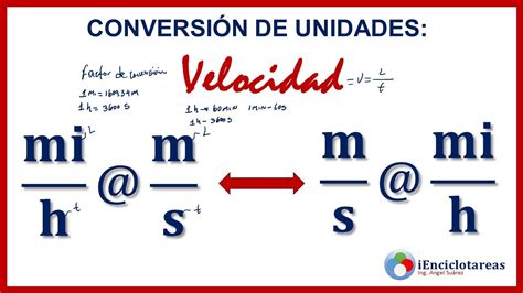 Historical Origins of Millas por Hora