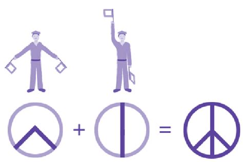 Historical Origins of the Peace Sign