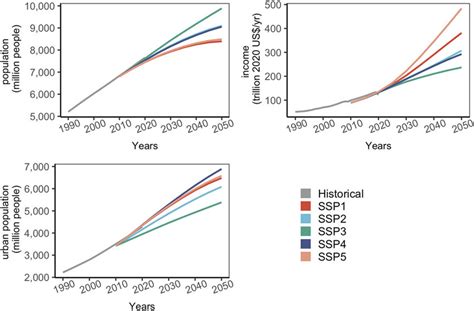 Historical Performance and Demand Drivers