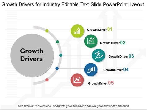 Historical Performance and Growth Drivers