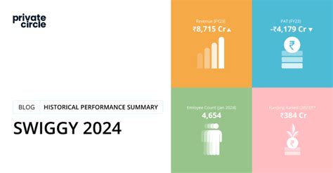 Historical Performance and Industry Analysis