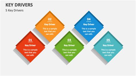 Historical Performance and Key Drivers