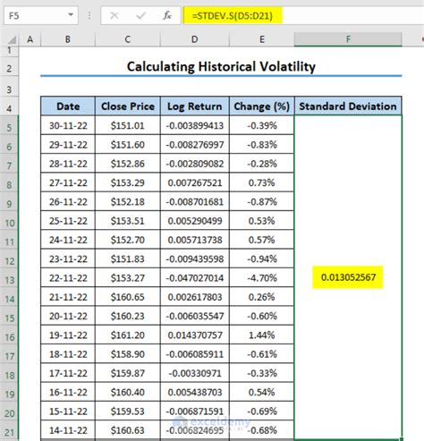 Historical Performance and Recent Volatility