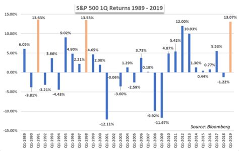 Historical Performance of Bulls vs. Shorts