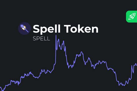 Historical Performance of Spell Token (SPELL)