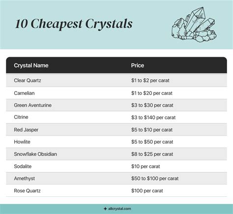 Historical Perspective on Crystals Prices