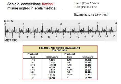 Historical Prelude: The Genesis of Pollici and Centimetri