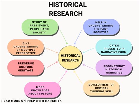 Historical Research: