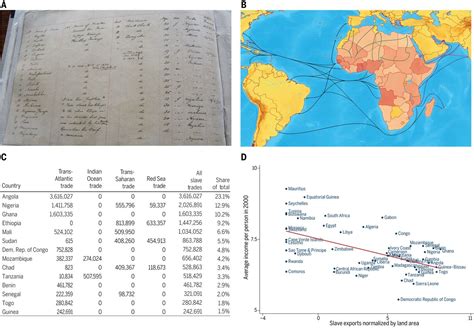 Historical Roots and Economic Growth