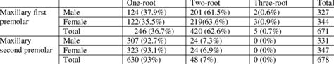 Historical Roots and Prevalence