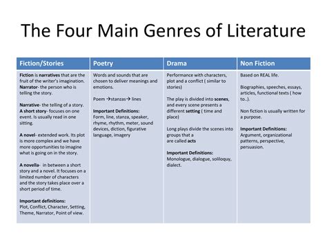 Historical Roots and the Genesis of a Genre